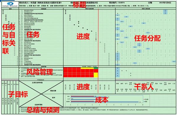 江南网页版正式启动“南京机电-冠盛汽配教师企业实践流动站”进站计划